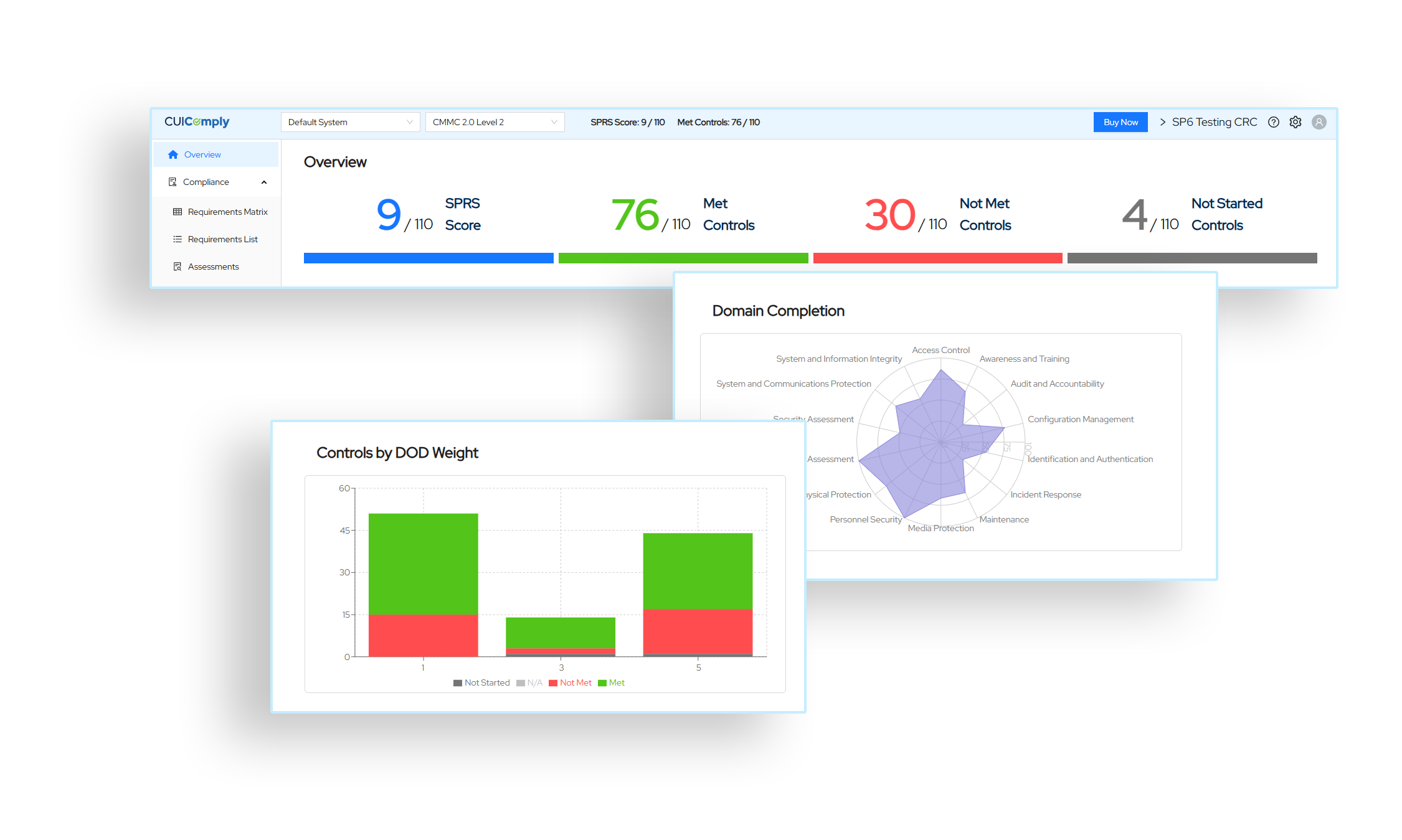 ReportStatusCharts CMMC Dashboard measurements